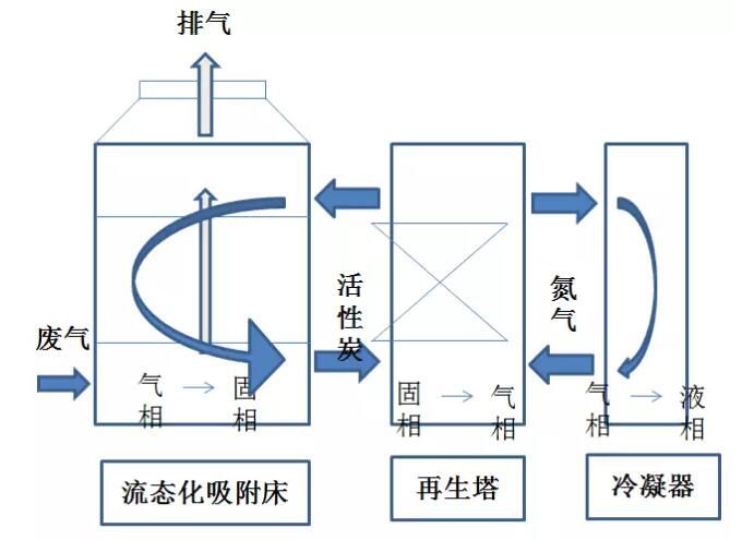 柱狀活性炭?jī)艋疺OCs的主要吸附工藝，工藝選擇和活性炭選擇-柱狀活性炭廠(chǎng)家批發(fā)